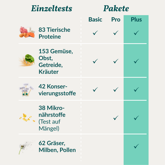 Allergietest Plus Hond