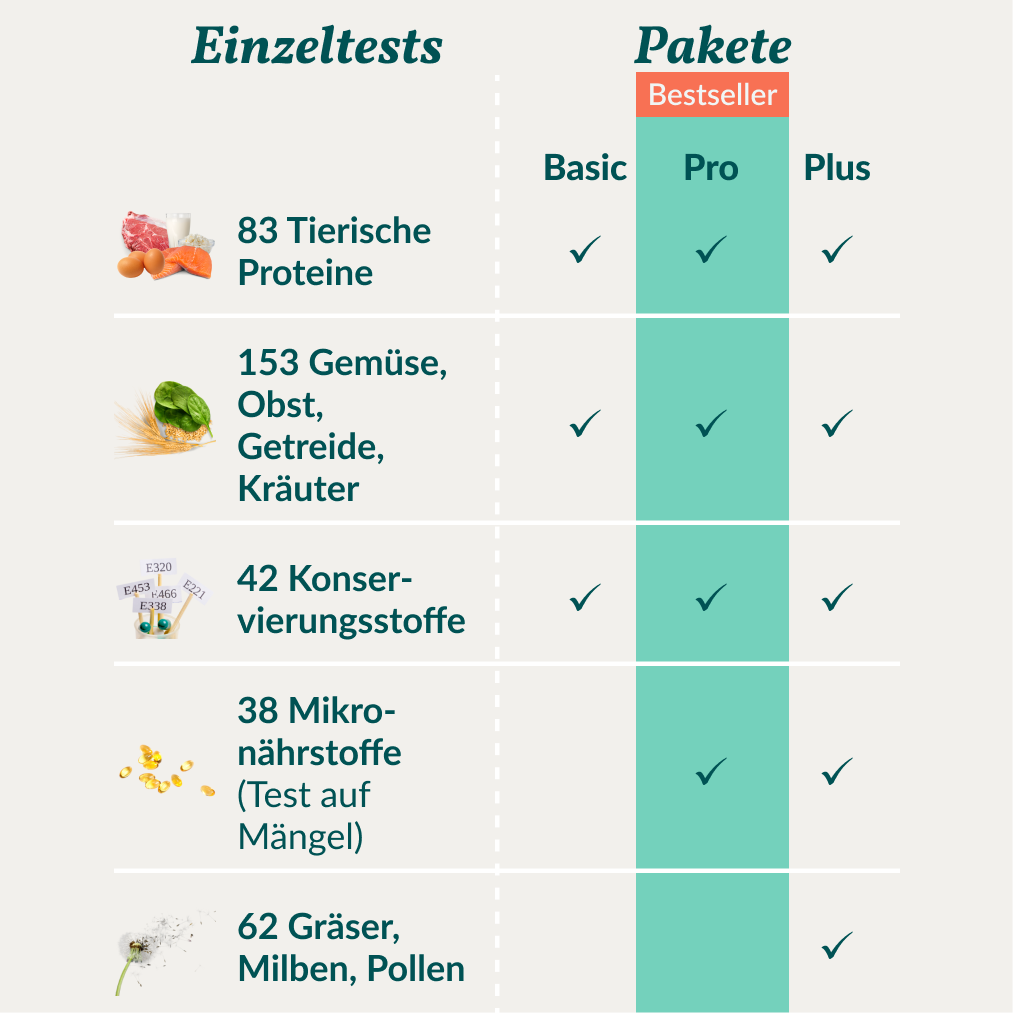 Allergietest Voor Hond 