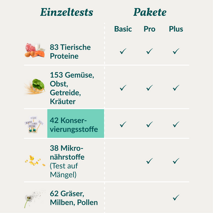 Allergietest - conserveringsmiddelen hond