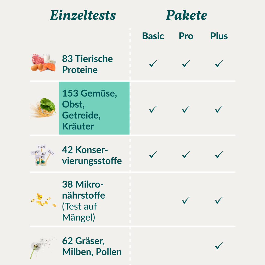 Allergietest - Groenten, Granen & Co. Hond 