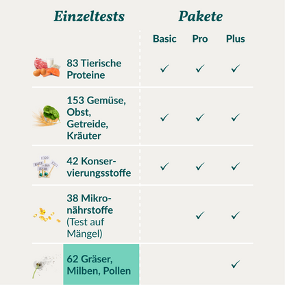 Allergietest - grassen, mijten & co. Hond