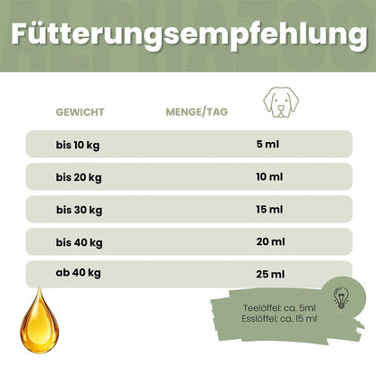 Schwarzkümmelöl für Hunde