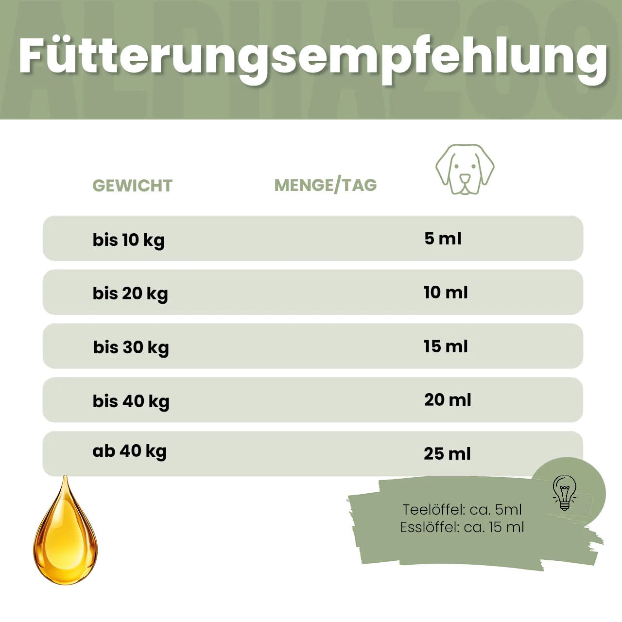 Nachtkerzenöl für Hunde