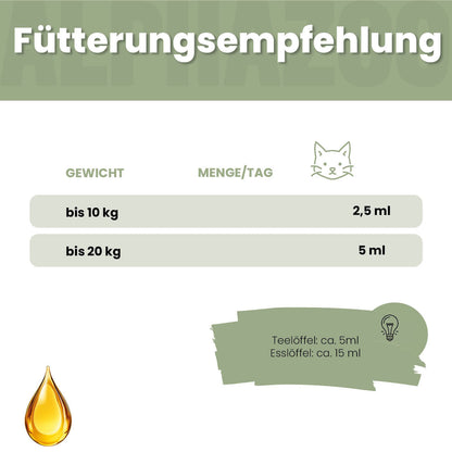 Pupsbremse Futteröl für Katzen