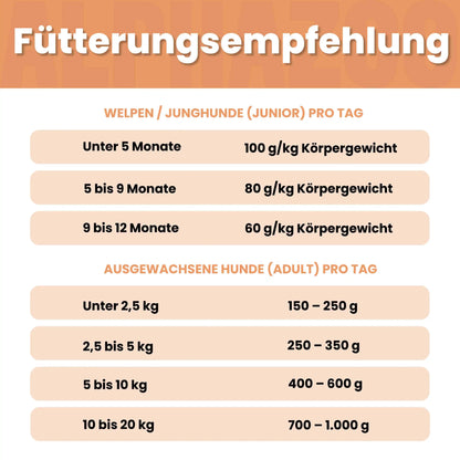Monoprotein Huhn Nassfutter für Hunde