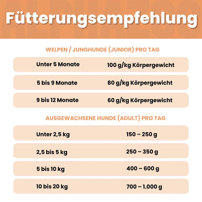 Kaninchen + Kalb Nassfutter für Senior Hunde
